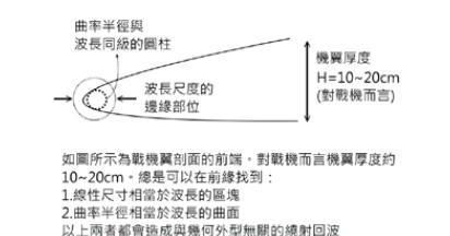 中国的反隐身雷达能否锁定隐身战机或轰炸机图5