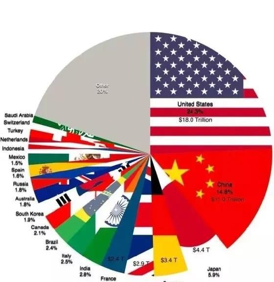 当前,疫情在全球持续蔓延图1