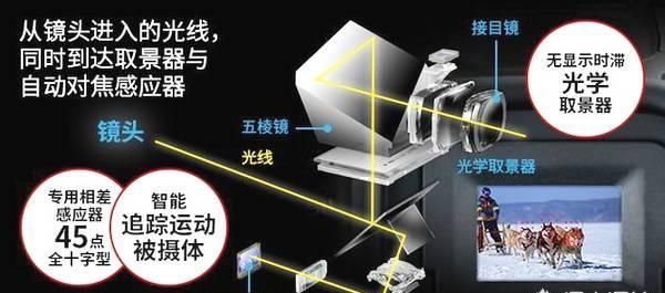 佳能入门级微单好还是索尼图1