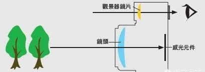 佳能入门级微单好还是索尼图2