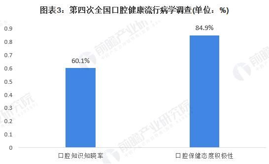 游戏行业发展前景如何图3