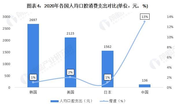 游戏行业发展前景如何图4