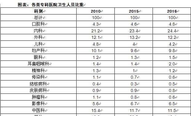 游戏行业发展前景如何图9