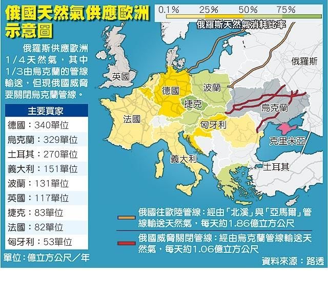 在土耳其打击叙利亚东北部库族武装时，俄叙联军会趁火打劫攻打伊德利卜吗图7