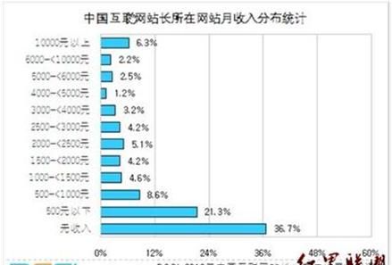 九零后是否应该自主创业了图6