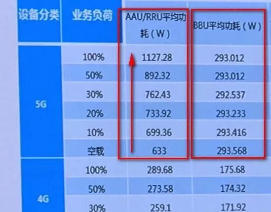 5g时代到了4g手机还能坚持多久图3