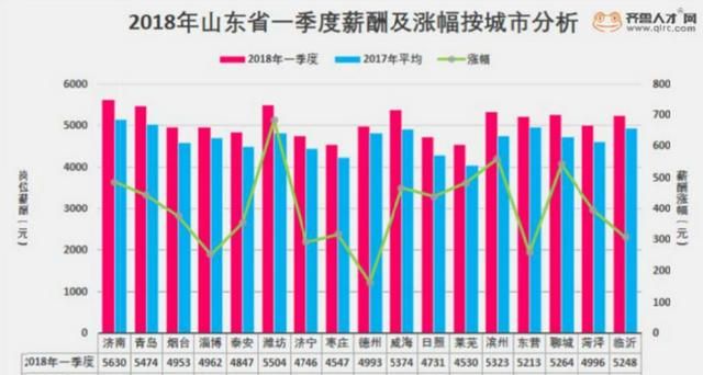 莱芜房价为什么这么高图3