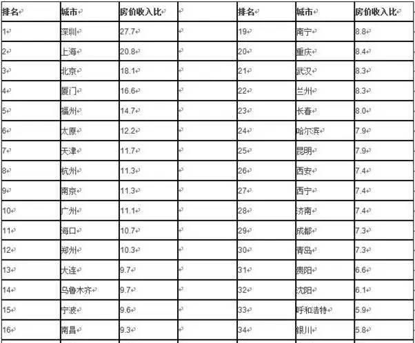 莱芜房价为什么这么高图4