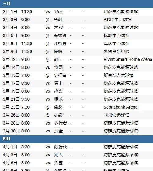 雷霆各赛季排名,雷霆队2017年战绩图1