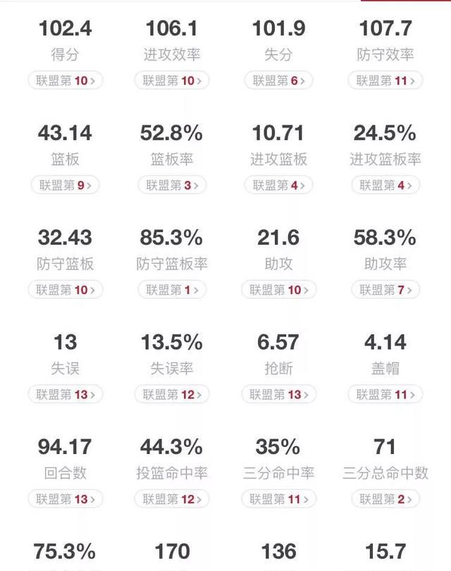 凯尔特人明日迎战76人队时间图10