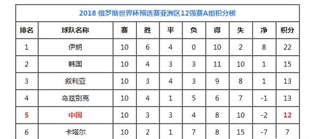 里皮如何重新执教国足的(里皮国足10大进球)图2